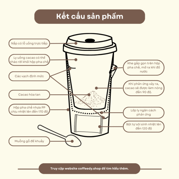 Set Quà Tặng Camping Coffeedy - Hình ảnh 5